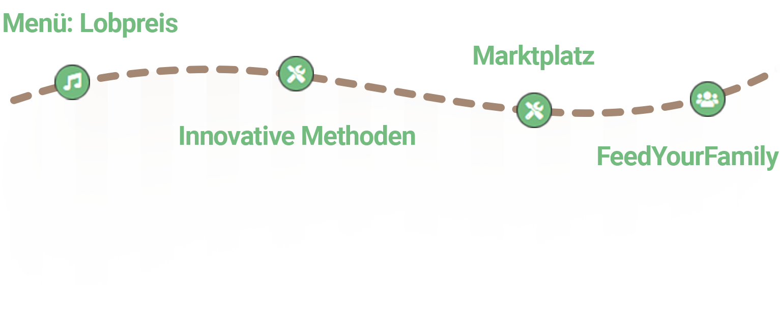 Diagramm mobile v4
